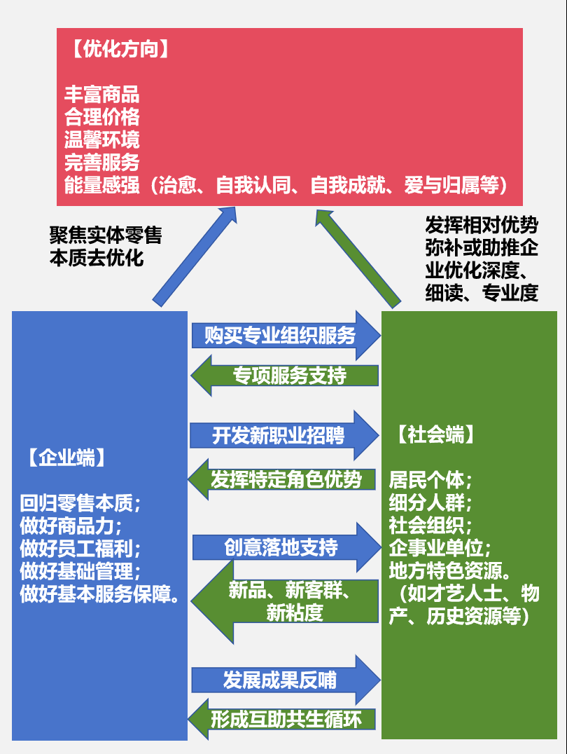 胖东来是如何服务顾客_胖东来的顾客服务理念助力品牌发展_胖东来吸引客户的细节...