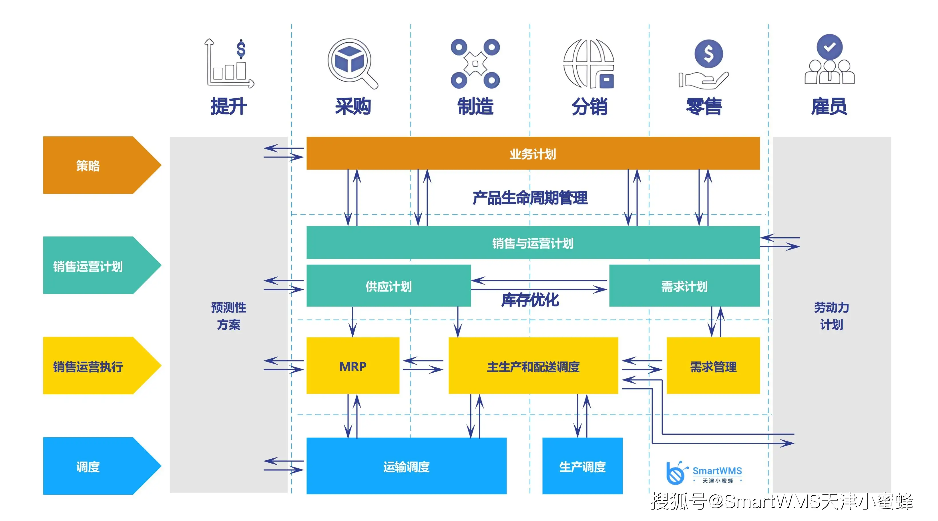 供应链计划——现代商业战略基石的全面深入入门视角解析