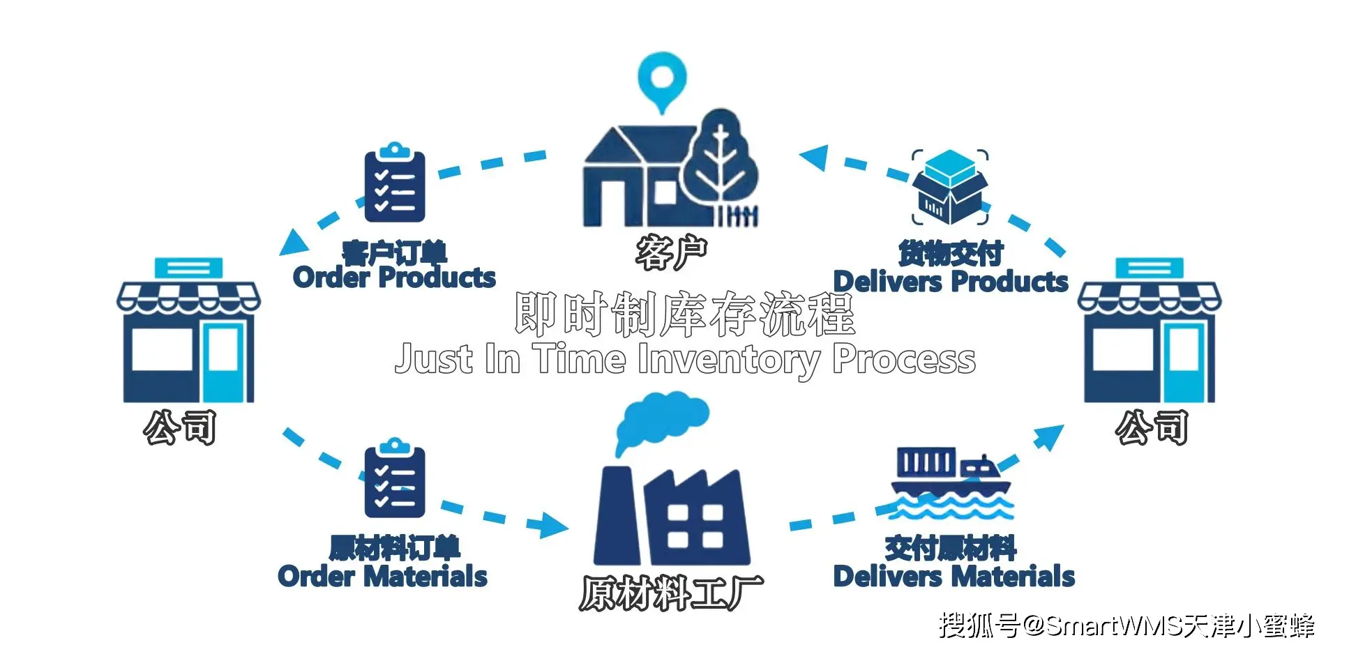 探讨数字货币在现代供应链管理中的重要角色：提升效率与透明度_探讨数字货币在现代供应链管理中的重要角色：提升效率与透明度_探讨数字货币在现代供应链管理中的重要角色：提升效率与透明度