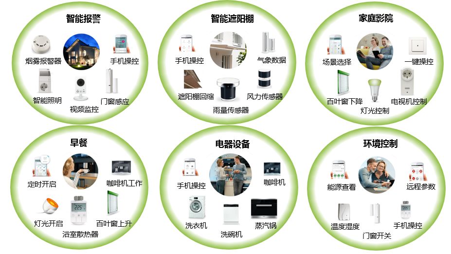 小米智能方案推荐_小米打造智能家居_一站式智能家居解决方案，从小米开始