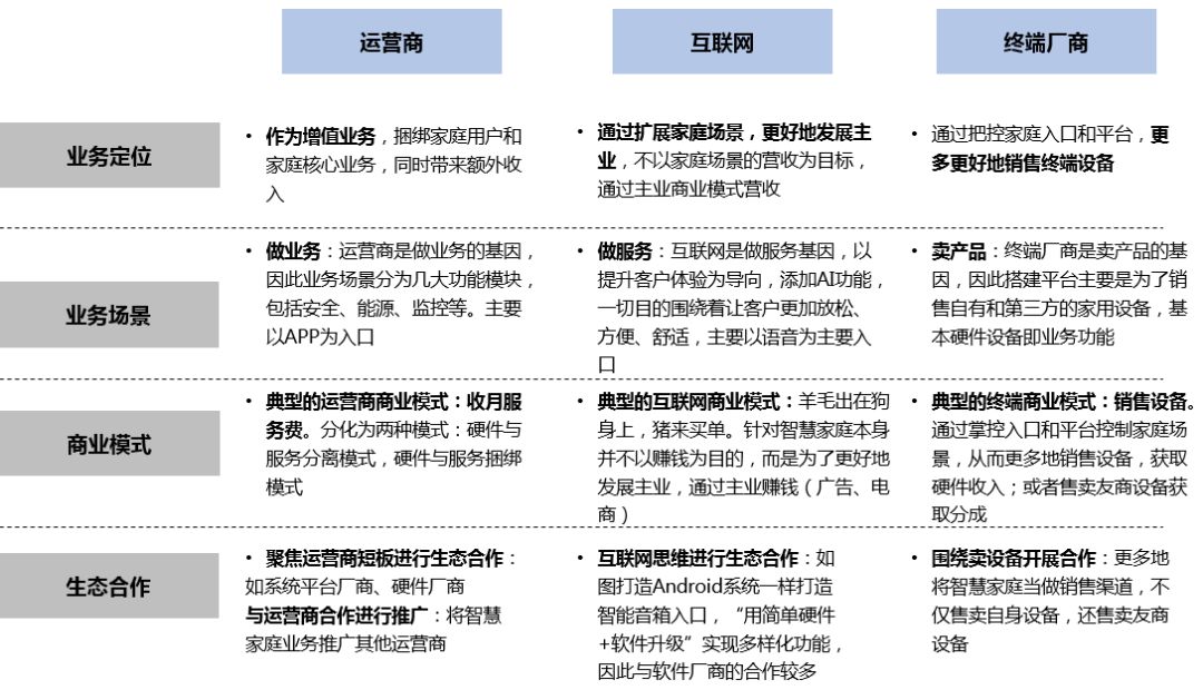 小米打造智能家居_小米智能方案推荐_一站式智能家居解决方案，从小米开始