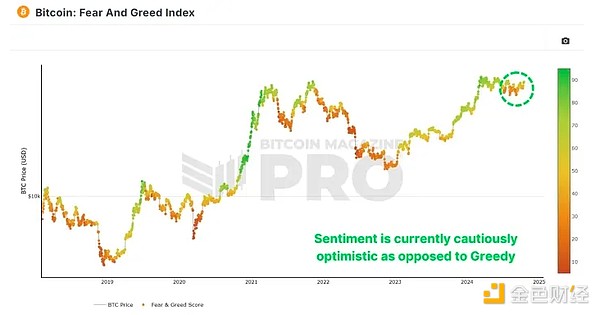 自突破60000美元大关后比特币稳步攀升，投资者关注其走势与恐惧贪婪指数