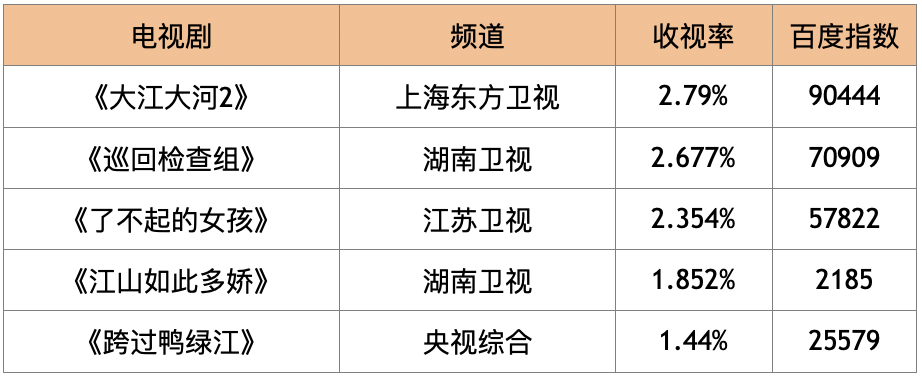 李易峰综艺节目2021_播放李易峰参加的综艺_李易峰参与新综艺录制，期待精彩展现