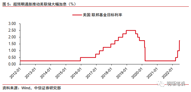 USDT与市场流动性的动态关系_动态流动性风险的影响因素_动态流动性指标