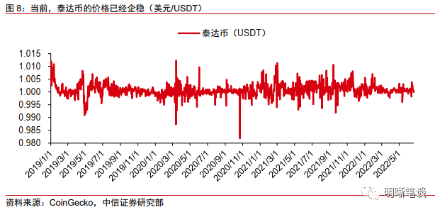 动态流动性风险的影响因素_动态流动性指标_USDT与市场流动性的动态关系