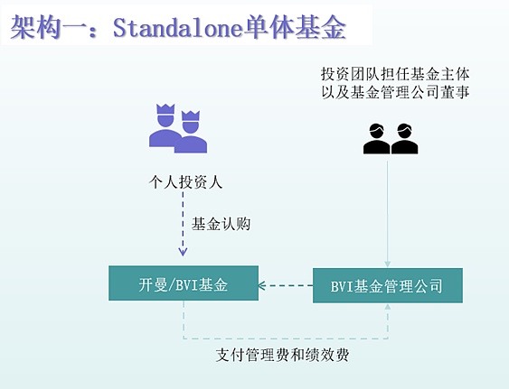 货币回报率是什么意思_选择数字货币的风险回报分析_货币回报叫什么