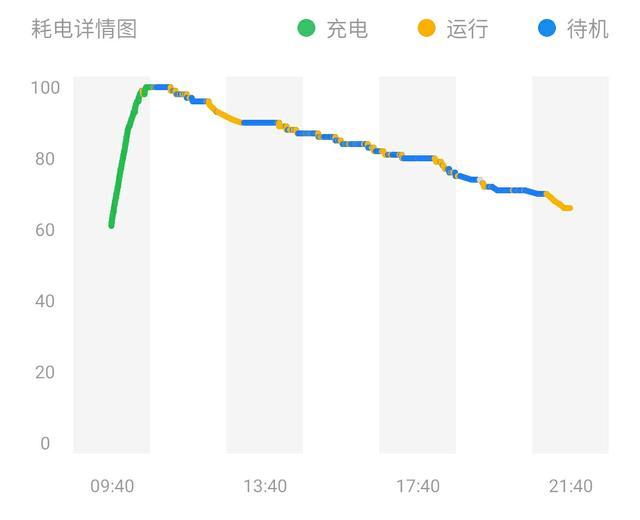 魅族性能_评测魅族手机的操作流畅度与响应速度_魅族手机流畅度