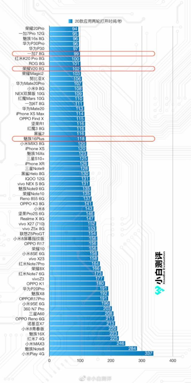 魅族性能_魅族手机流畅度_评测魅族手机的操作流畅度与响应速度
