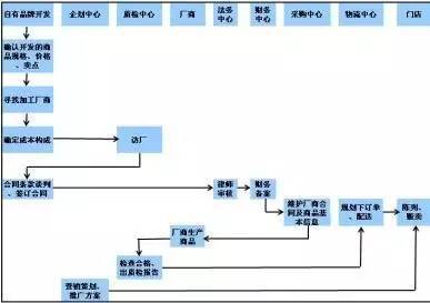 胖东来如何实现客户满意度_胖东来客户关系管理特色_通过关注顾客需求，胖东来赢得市场