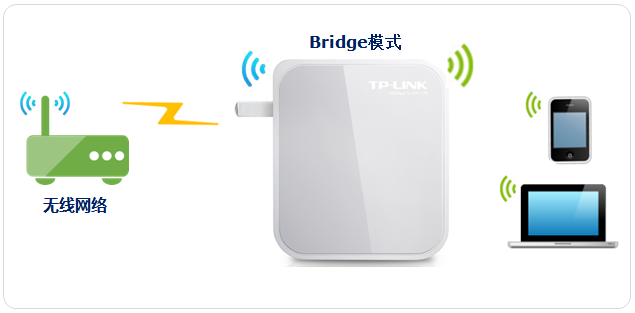 路由器优化信道是什么意思_tplink路由器优化网速_TP-LINK 150M Mini路由器设置中的Wi-Fi信号优化