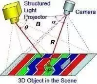 智能手机的市场定位_深度解析一加在智能手机市场的定位_智能手机中定位功能集成在哪里