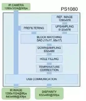 深度解析一加在智能手机市场的定位_智能手机的市场定位_智能手机中定位功能集成在哪里