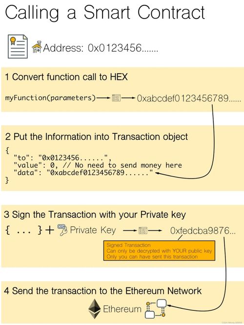 合约坊应用区块链以太概念股票_以太坊的核心概念：理解智能合约及其在区块链中的应用_合约区块链合法吗