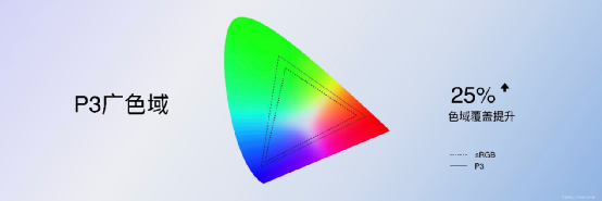 多彩外设怎么样_手机的多彩引擎是什么_nova系列手机的多彩外观选择
