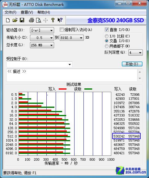 699元轰炸市场 240GB SSD绝杀机械硬盘