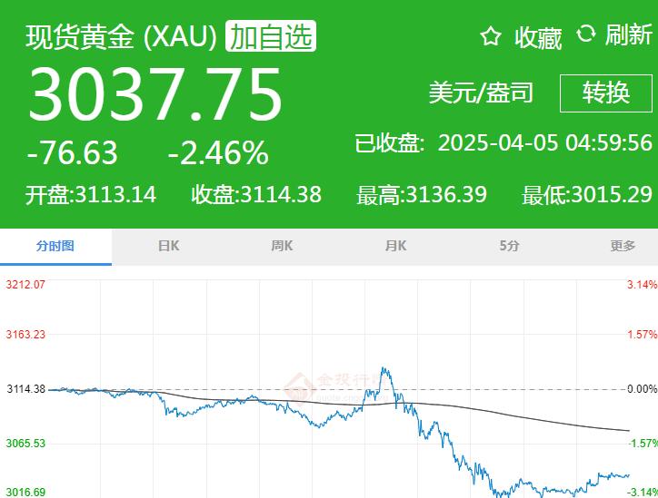 经济虚拟化是什么意思_研究虚拟货币对全球经济的影响：未来经济格局的重新塑造_经济的虚拟化