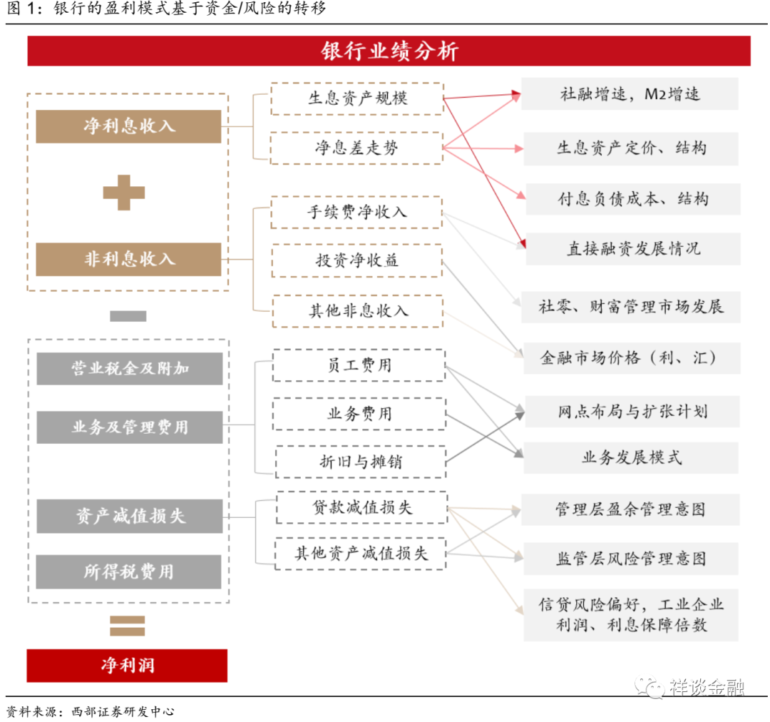 如何将USDT应用于流动性风险的评估？_流动性风险计量和评估方法_流动性风险限额进行一次评估