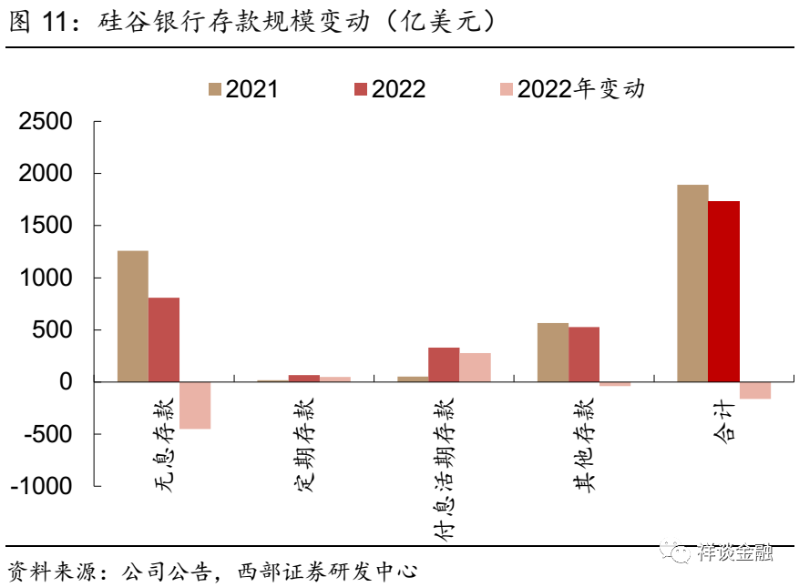 如何将USDT应用于流动性风险的评估？_流动性风险计量和评估方法_流动性风险限额进行一次评估
