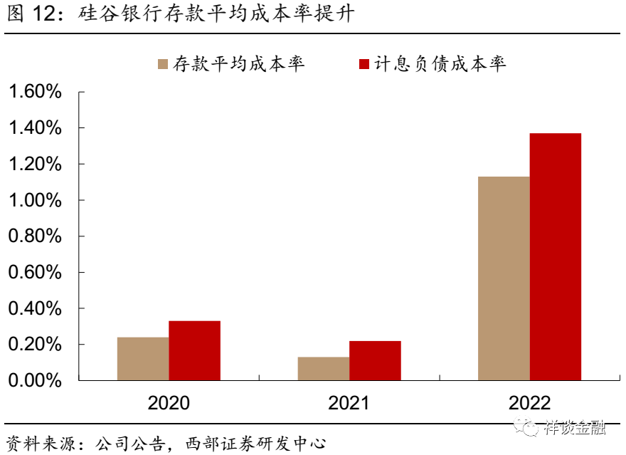 流动性风险计量和评估方法_如何将USDT应用于流动性风险的评估？_流动性风险限额进行一次评估