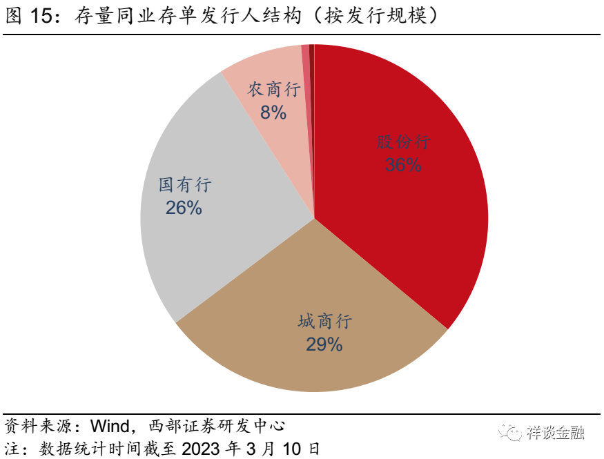 流动性风险限额进行一次评估_流动性风险计量和评估方法_如何将USDT应用于流动性风险的评估？