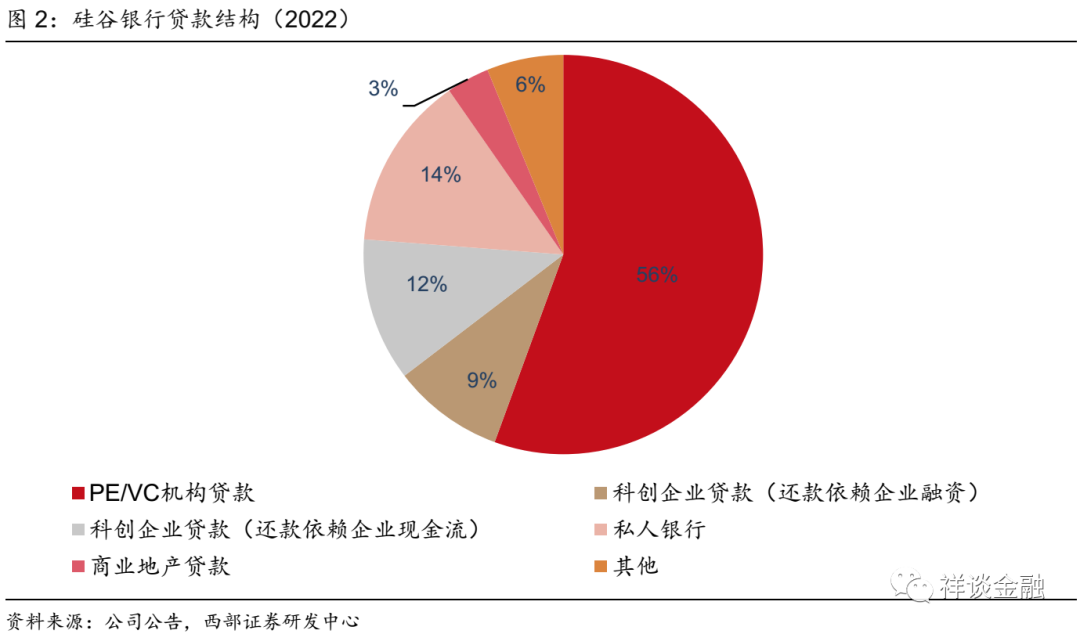 流动性风险限额进行一次评估_流动性风险计量和评估方法_如何将USDT应用于流动性风险的评估？