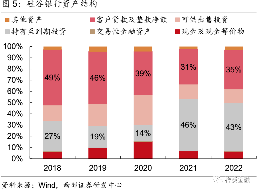 流动性风险限额进行一次评估_如何将USDT应用于流动性风险的评估？_流动性风险计量和评估方法