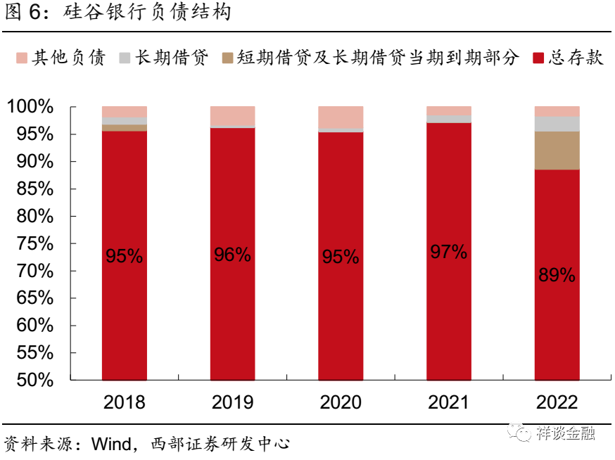 流动性风险计量和评估方法_流动性风险限额进行一次评估_如何将USDT应用于流动性风险的评估？