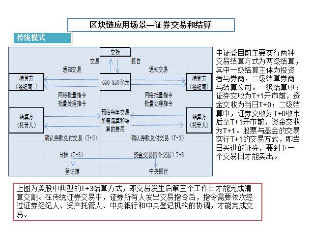 区块链中的技术_区块链技术基石是什么_从技术基石到应用实践：以太坊推动区块链技术的普及