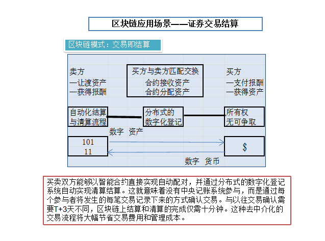 区块链中的技术_区块链技术基石是什么_从技术基石到应用实践：以太坊推动区块链技术的普及