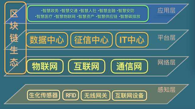 区块链技术基石是什么_区块链中的技术_从技术基石到应用实践：以太坊推动区块链技术的普及