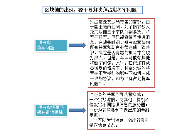 区块链技术基石是什么_从技术基石到应用实践：以太坊推动区块链技术的普及_区块链中的技术