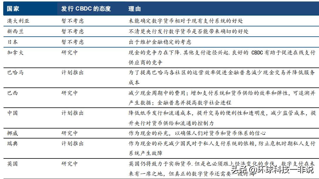数字货币存储_数字货币存储是什么意思_如何安全存储数字货币