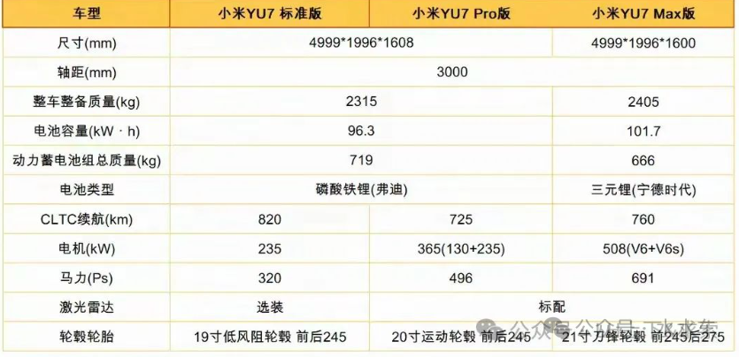 驾驶乐趣：小米汽车的操控体验_小米汽车效果图_小米汽车你敢开吗