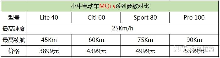 您需要了解的电动汽车技术与问题_您需要了解的电动汽车技术与问题_电动汽车需要解决的技术