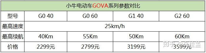 您需要了解的电动汽车技术与问题_您需要了解的电动汽车技术与问题_电动汽车需要解决的技术