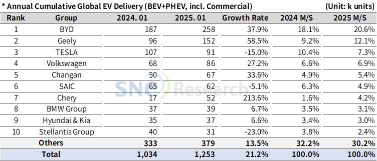 面对市场的不确定性，新能源汽车应如何调整战略？_能源战略概念_能源战略规划