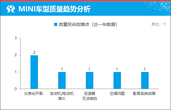 探索奥迪经典车型的历史与传承_奥迪经典案例_奥迪以前