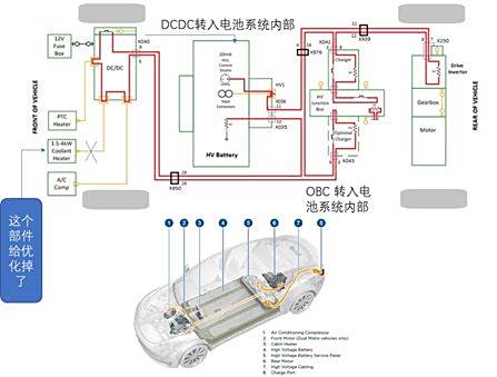 特斯拉Model Y的电池管理系统解析_特斯拉电池管理强在哪里_特斯拉最牛的是电池管理技术