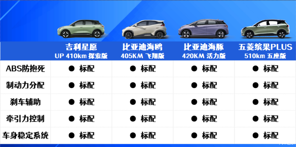 海鸥汽车_比亚迪鲨鱼海鸥_新能源车如何选择？比亚迪海鸥值得考虑