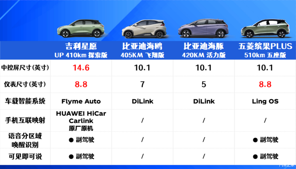 比亚迪鲨鱼海鸥_海鸥汽车_新能源车如何选择？比亚迪海鸥值得考虑