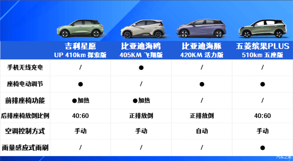 比亚迪鲨鱼海鸥_海鸥汽车_新能源车如何选择？比亚迪海鸥值得考虑