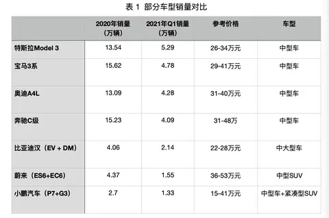 特斯拉Model 3销量下滑背后：现象级电动汽车的科技魅力解析
