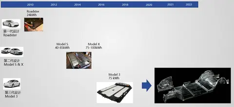 特斯拉最牛的是电池管理技术_特斯拉电池操作工_特斯拉Model Y的电池管理系统解析