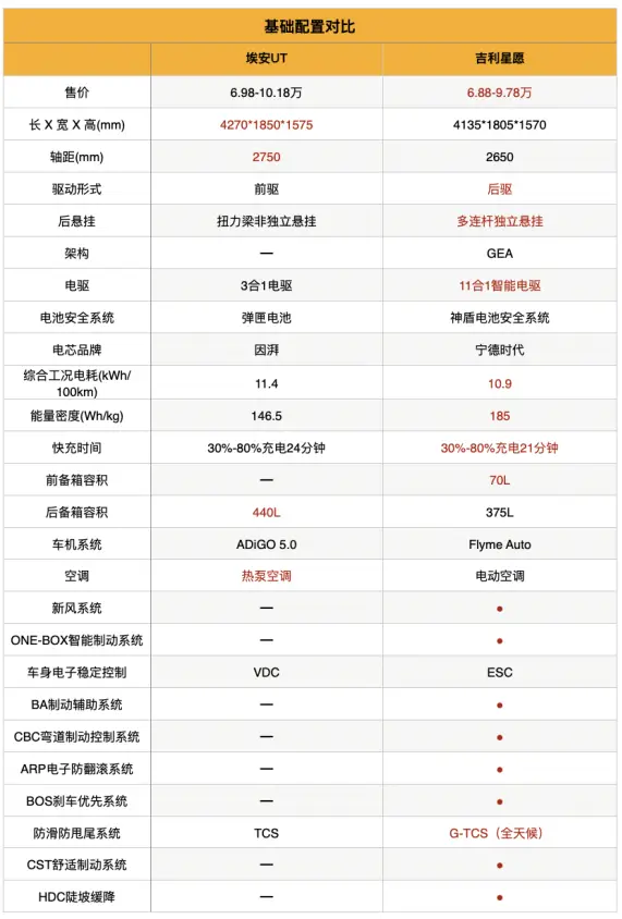 比亚迪鲨鱼海鸥_海鸥比亚迪_新能源车如何选择？比亚迪海鸥值得考虑