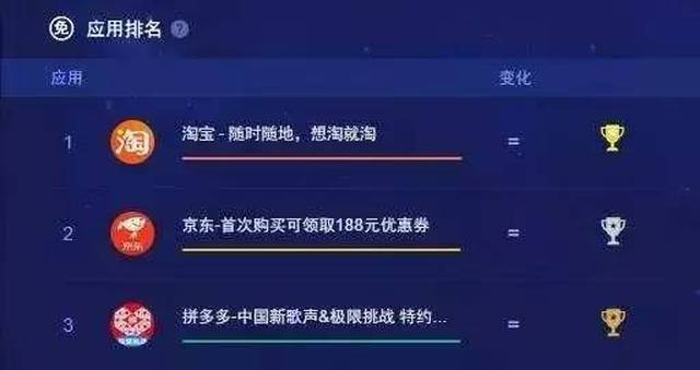 商务融合是什么意思_王卫与电子商务的融合_龙华卫东龙商务大厦