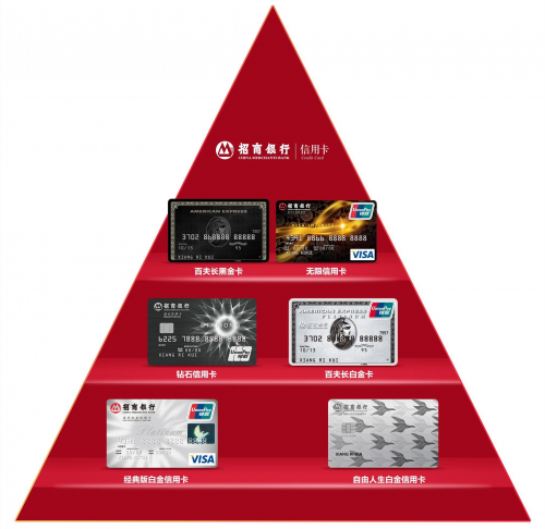 招商银行信用卡连续17年荣获胡润百富最受千万富豪青睐国内信用卡殊荣