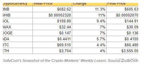 下跌放量好还是缩量好_XRP 下跌11%_下跌缩量代表什么