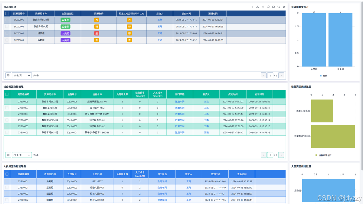 资源调配管理是什么意思_资源调配怎么读_萧何的资源管理与调配