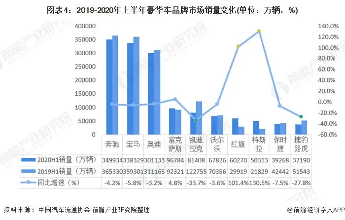 宝马的品牌战略与未来发展前景_宝马汽车未来发展前景_宝马的发展前景