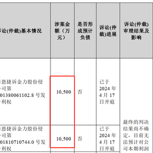 亏损企业重组_重组失败公司倒闭吗_39家公司在2024年面临超亿元亏损，行业重组与合作的必要性